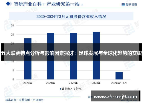五大联赛特点分析与影响因素探讨:足球发展与全球化趋势的交织 五大联赛特点分析与影响因素探讨:足球发展与全球化趋势的交织