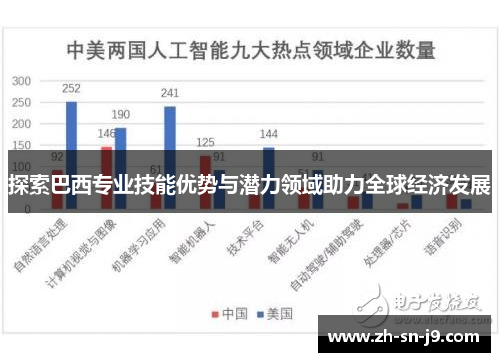 探索巴西专业技能优势与潜力领域助力全球经济发展 探索巴西专业技能优势与潜力领域助力全球经济发展