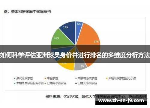 如何科学评估亚洲球员身价并进行排名的多维度分析方法
