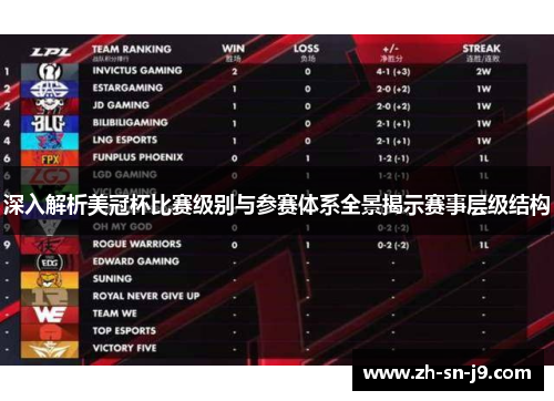 深入解析美冠杯比赛级别与参赛体系全景揭示赛事层级结构 深入解析美冠杯比赛级别与参赛体系全景揭示赛事层级结构