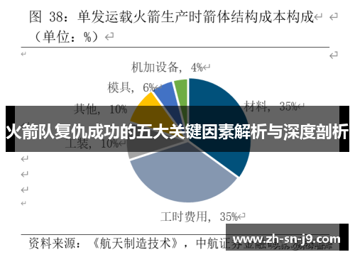 火箭队复仇成功的五大关键因素解析与深度剖析 火箭队复仇成功的五大关键因素解析与深度剖析