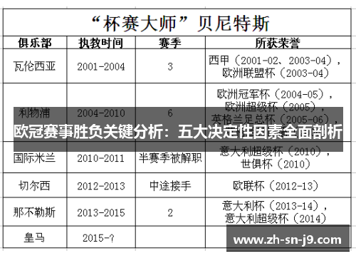 欧冠赛事胜负关键分析：五大决定性因素全面剖析