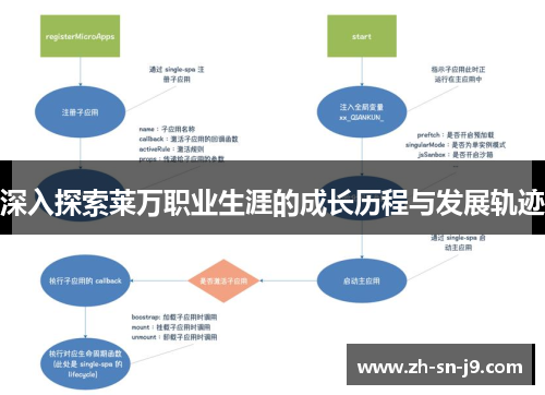 深入探索莱万职业生涯的成长历程与发展轨迹 深入探索莱万职业生涯的成长历程与发展轨迹