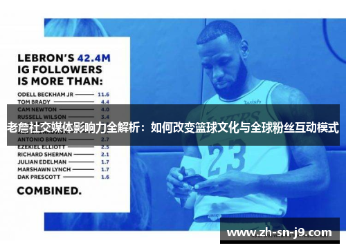 老詹社交媒体影响力全解析:如何改变篮球文化与全球粉丝互动模式 老詹社交媒体影响力全解析:如何改变篮球文化与全球粉丝互动模式