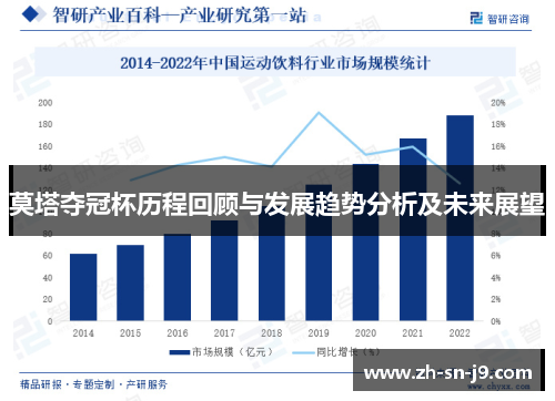 莫塔夺冠杯历程回顾与发展趋势分析及未来展望 莫塔夺冠杯历程回顾与发展趋势分析及未来展望