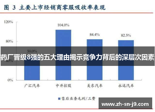 药厂晋级8强的五大理由揭示竞争力背后的深层次因素