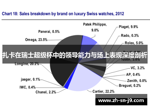 扎卡在瑞士超级杯中的领导能力与场上表现深度剖析