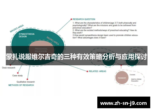 蒙扎说服维尔吉奇的三种有效策略分析与应用探讨