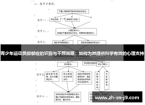 青少年运动员抑郁症的识别与干预策略:如何为其提供科学有效的心理支持 青少年运动员抑郁症的识别与干预策略:如何为其提供科学有效的心理支持