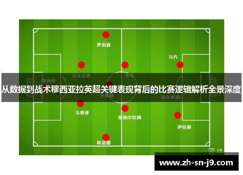 从数据到战术穆西亚拉英超关键表现背后的比赛逻辑解析全景深度 从数据到战术穆西亚拉英超关键表现背后的比赛逻辑解析全景深度